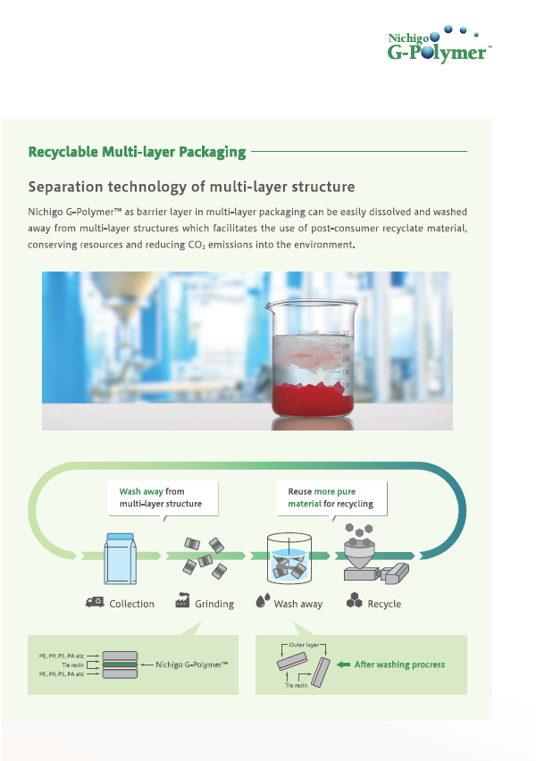 Nichigo G-Polymer™: Information