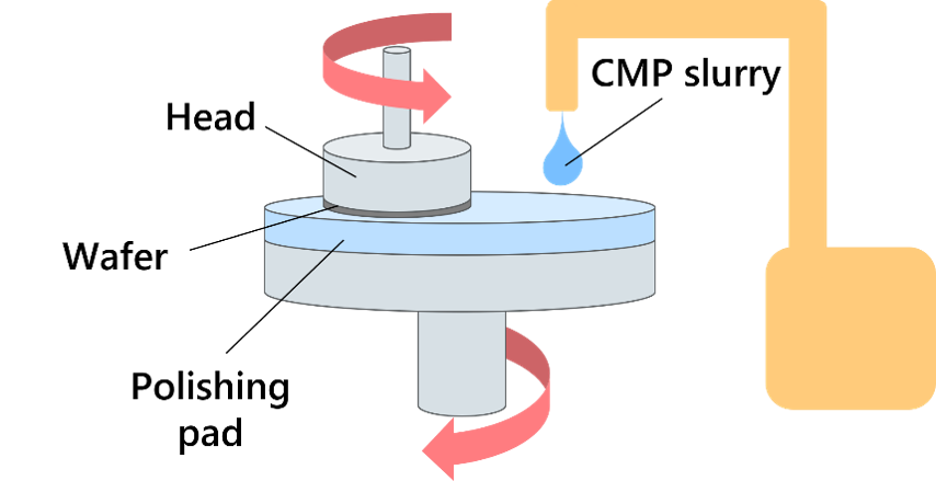 Semiconductor Materials