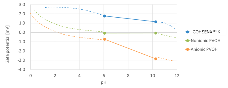 Semiconductor Materials
