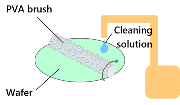 Semiconductor Materials