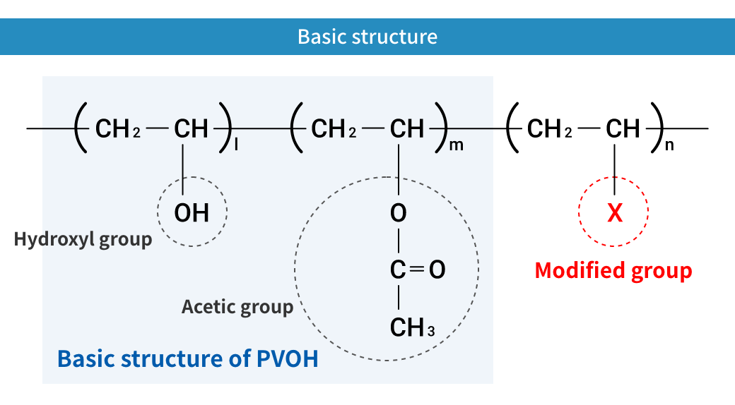 functional PVOH