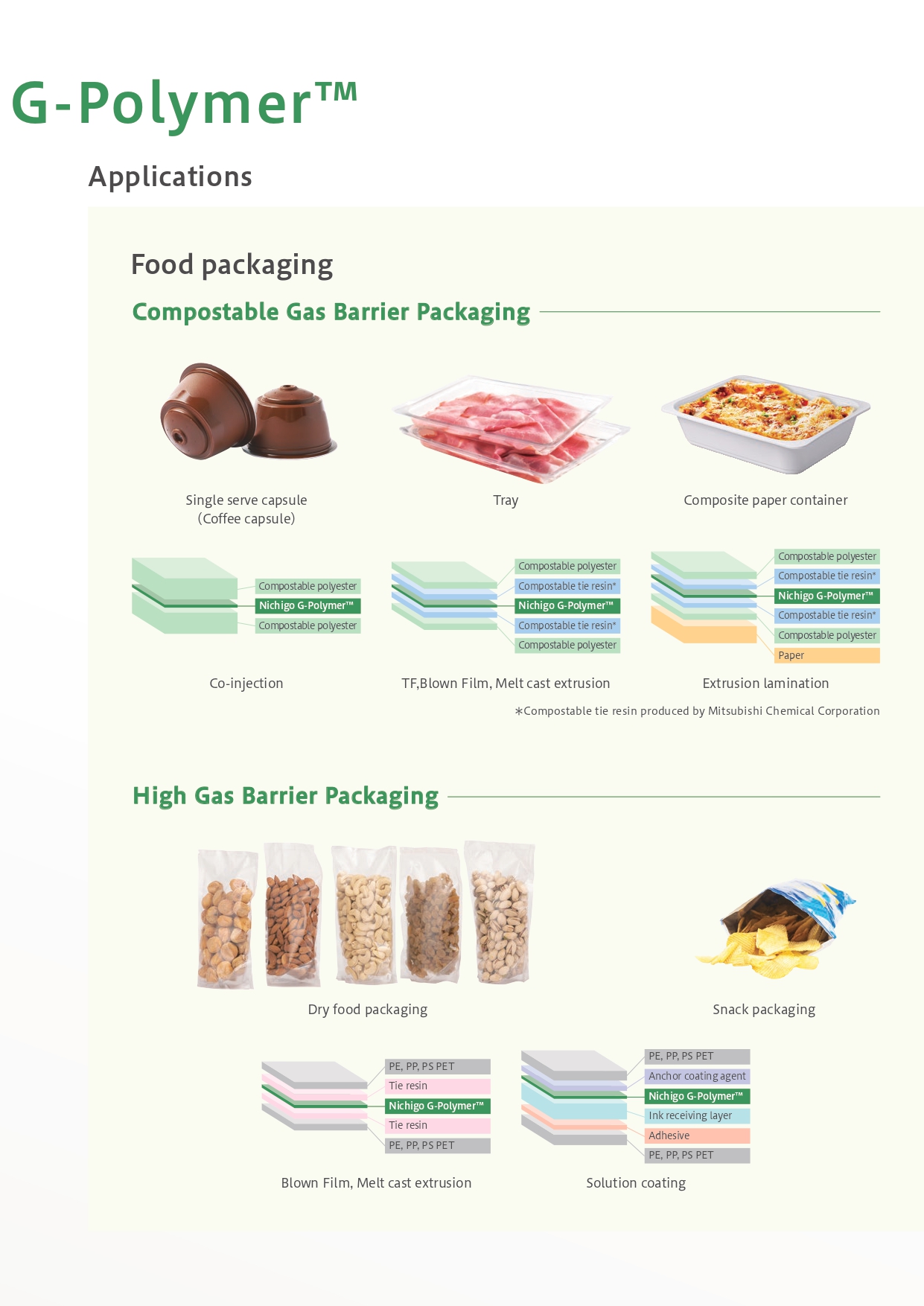 Nichigo G-Polymer™: Information
