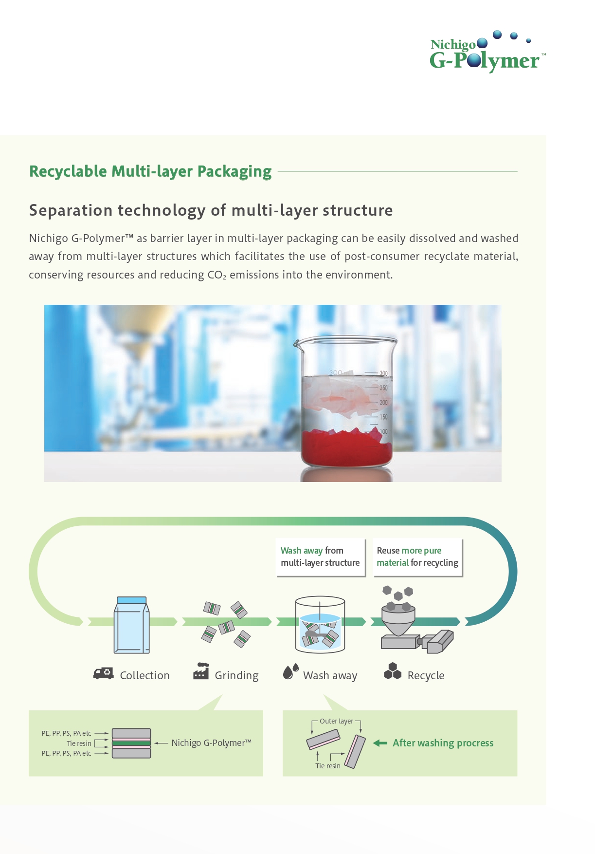 Nichigo G-Polymer™: Information